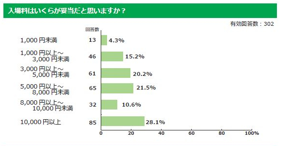 カジノ調査